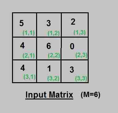 根据给定条件使矩阵最大化-yiteyi-C++库