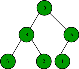 max-heap