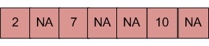 将一个大小为n的数组合并到另一个大小为m+n的数组中-yiteyi-C++库