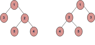 检查两棵树的所有级别是否都是字谜-yiteyi-C++库