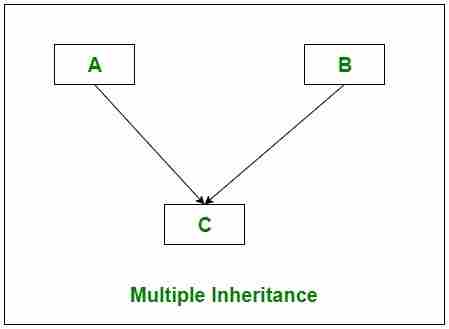 图片[4]-C#|继承-yiteyi-C++库