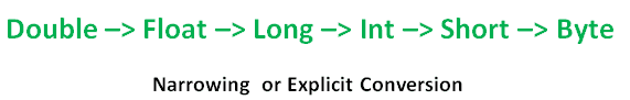 Narrowing or Explicit Conversion