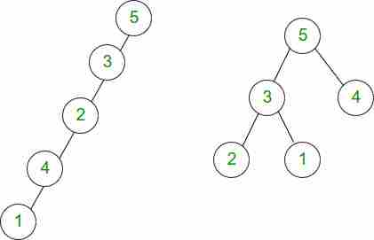 节点数与二叉树高度的关系-yiteyi-C++库