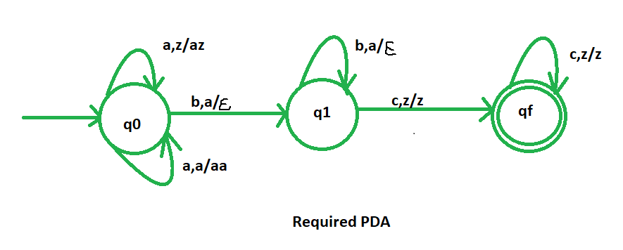 图片[24]-感谢NPDA接受语言L={an bn cm|m，n>=1}-yiteyi-C++库