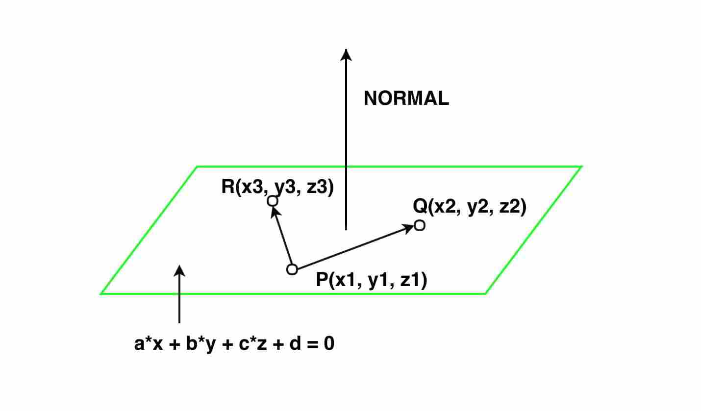 求平面通过三点方程的程序-yiteyi-C++库