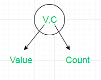 图片[4]-在Euler巡更树中遍历的节点总数-yiteyi-C++库