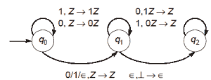 大门|大门-CS-2015（第1组）|问题60-yiteyi-C++库