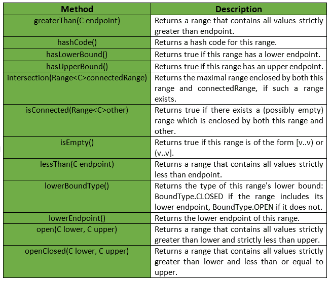 图片[2]-范围类|番石榴|爪哇-yiteyi-C++库