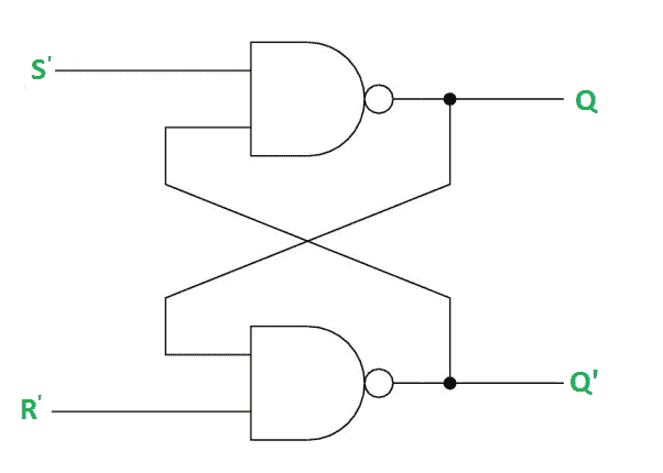 数字逻辑中的锁存器-yiteyi-C++库