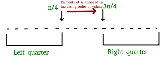 随机算法|集合3（1/2近似中值）-yiteyi-C++库