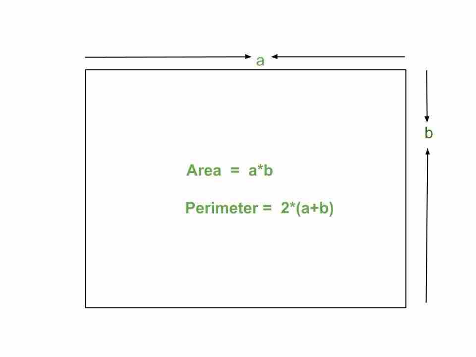 矩形的面积和周长程序-yiteyi-C++库