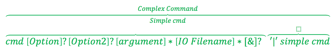 syntax