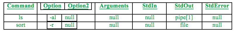 Table2