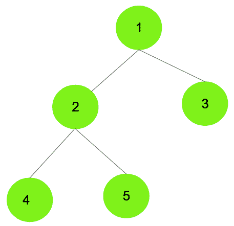 使用delete关键字删除二叉树-yiteyi-C++库