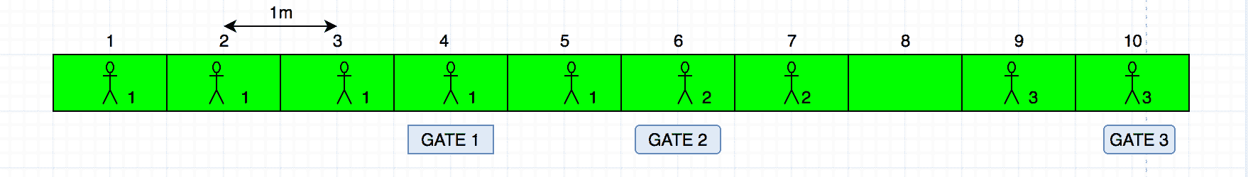 Case 2B