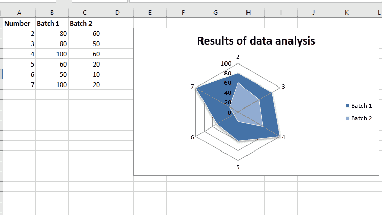 Output3