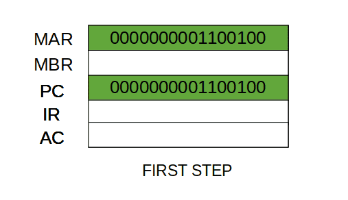 图片[4]-计算机组织|不同的指令周期-yiteyi-C++库