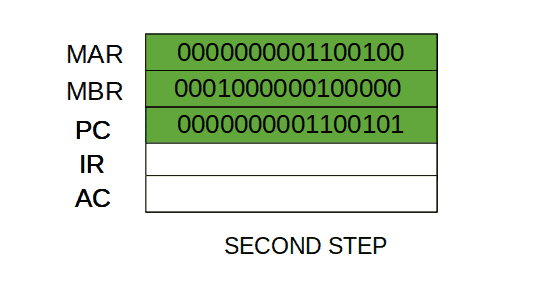 图片[5]-计算机组织|不同的指令周期-yiteyi-C++库