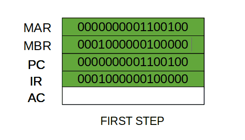 图片[6]-计算机组织|不同的指令周期-yiteyi-C++库