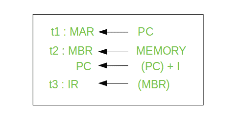 图片[7]-计算机组织|不同的指令周期-yiteyi-C++库