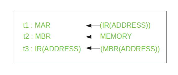 图片[8]-计算机组织|不同的指令周期-yiteyi-C++库