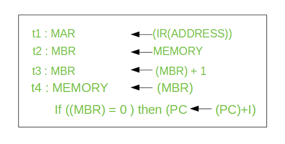 图片[12]-计算机组织|不同的指令周期-yiteyi-C++库