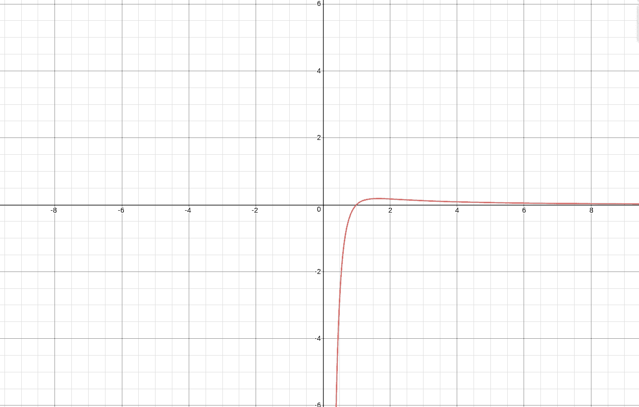 在x^（y^2）或y^（x^2）中找到最大值，其中x和y是给定的-yiteyi-C++库