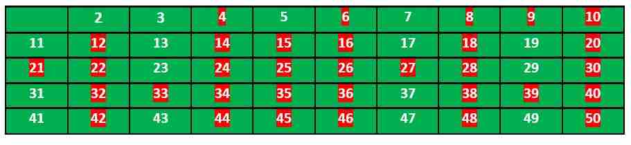 Sieve4