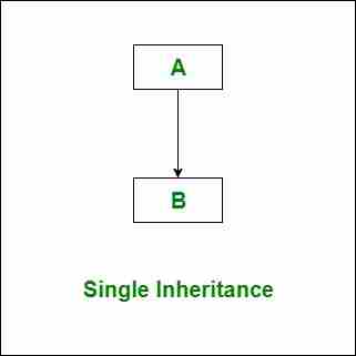 C#|继承-yiteyi-C++库