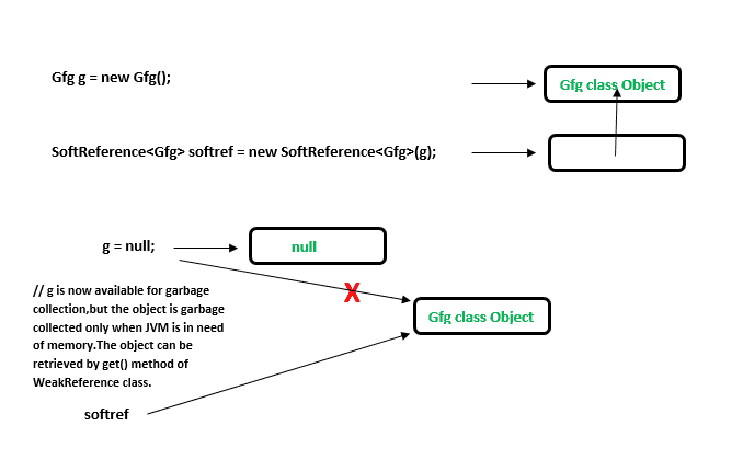 soft-references-in-java