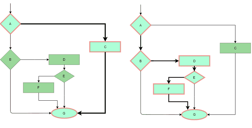 软件工程|白盒测试-yiteyi-C++库