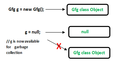 Java中的引用类型-yiteyi-C++库