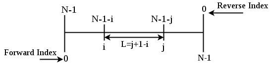 后缀树应用程序6–最长回文子串-yiteyi-C++库