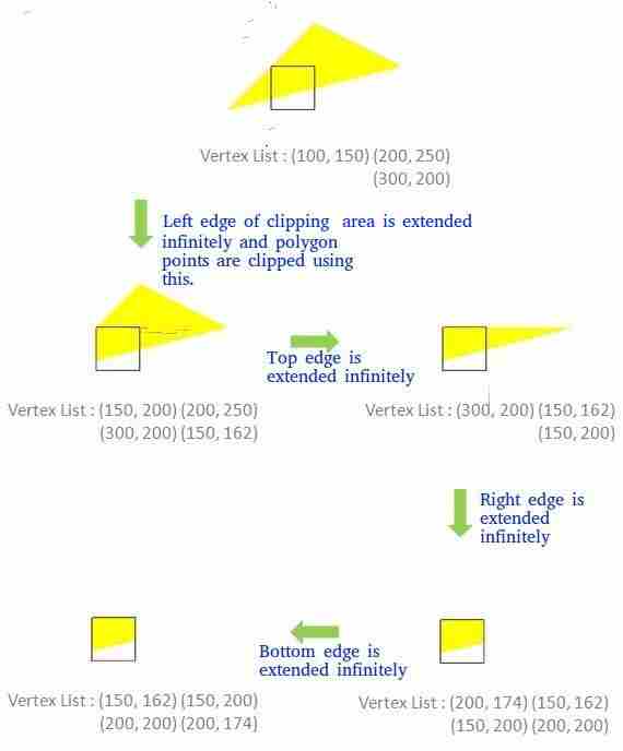 sutherland-hodgman-example-1