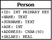 使用C/C++和SQLite的SQL-yiteyi-C++库