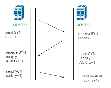图片[2]-TCP三方握手过程-yiteyi-C++库