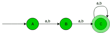 图片[2]-设计确定性有限自动机（集合1）-yiteyi-C++库