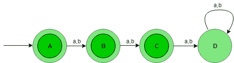 图片[3]-设计确定性有限自动机（集合1）-yiteyi-C++库