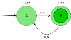 图片[2]-设计确定性有限自动机（集合2）-yiteyi-C++库