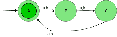 图片[3]-设计确定性有限自动机（集合2）-yiteyi-C++库