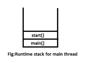 重写线程类start（）方法-yiteyi-C++库