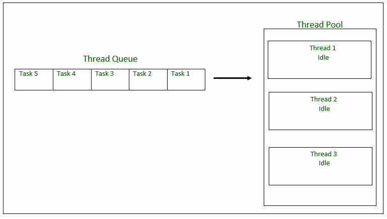 Java中的线程池-yiteyi-C++库