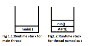 线程类run（）方法的重载-yiteyi-C++库