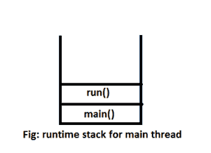 图片[2]-线程类run（）方法的重载-yiteyi-C++库