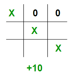博弈论中的极小极大算法|集2（评价函数介绍）-yiteyi-C++库