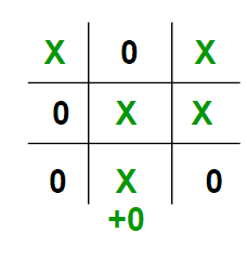 evaluation_function3