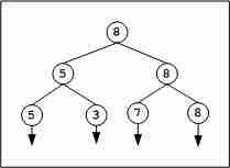 竞赛树（赢家树）和二进制堆-yiteyi-C++库