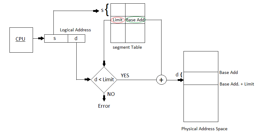 图片[2]-操作系统中的细分-yiteyi-C++库