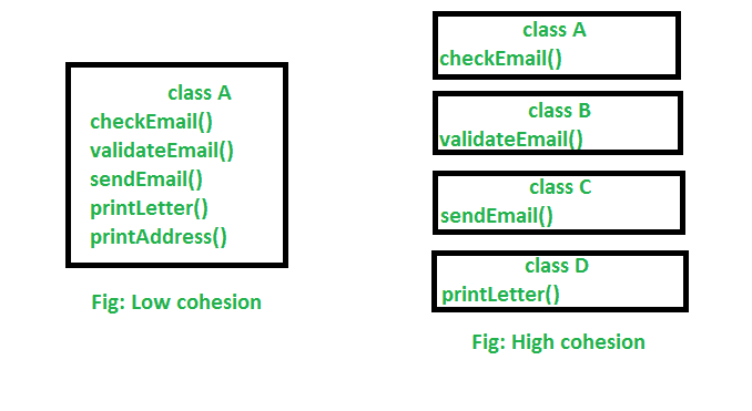 Java中的内聚-yiteyi-C++库