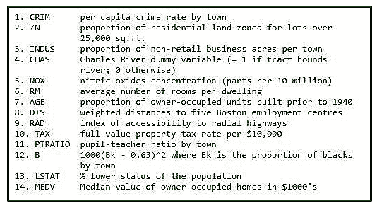 ML |波士顿住房Kaggle挑战与线性回归-yiteyi-C++库